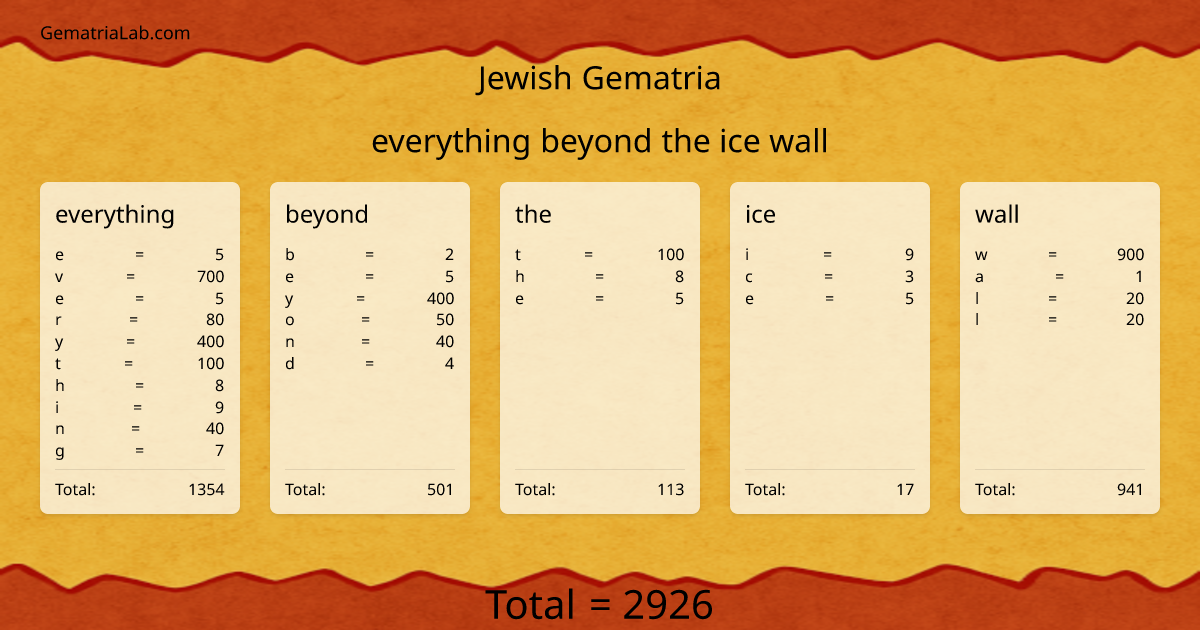 everything beyond the ice wall in jewish Gematria